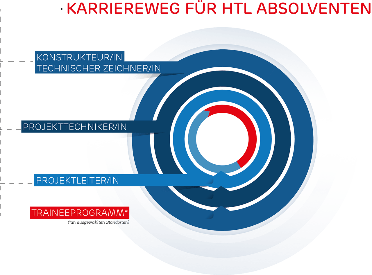 EBG HTL Infografik